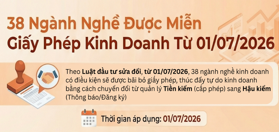 38 NGÀNH NGHỀ ĐÃ LOẠI KHỎI DANH MỤC NGÀNH NGHỀ KINH DOANH  CÓ ĐIỀU KIỆN THEO LUẬT ĐẦU TƯ 2025
